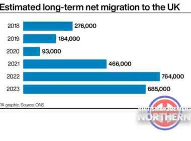 net migration figures 2023