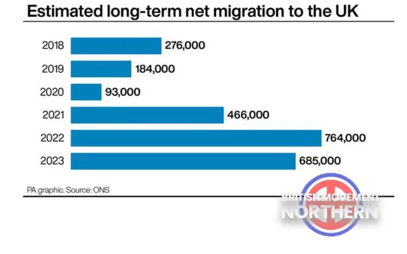 net migration figures 2023